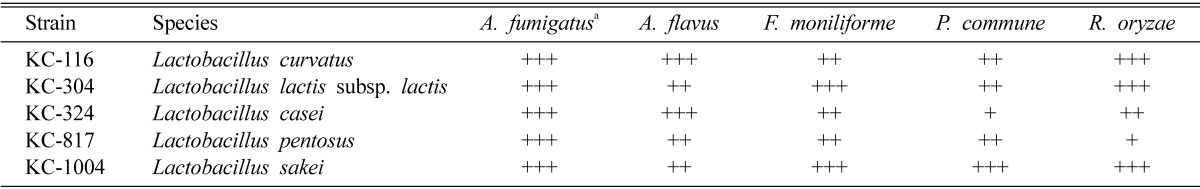 graphic file with name mb-33-210-i002.jpg