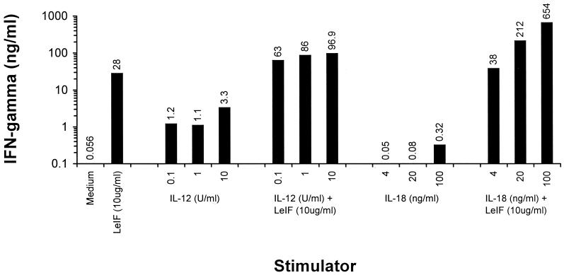 FIG. 6