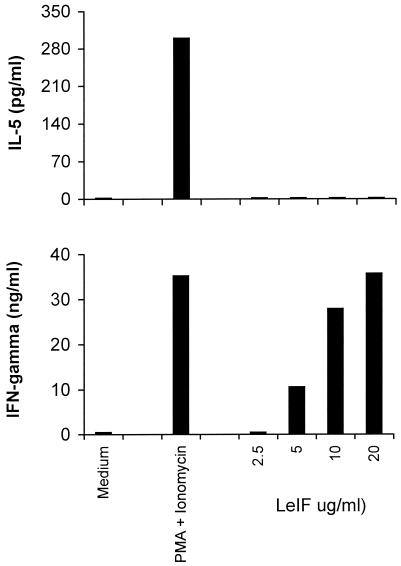 FIG. 8