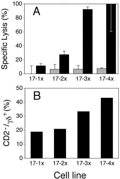 FIG. 7