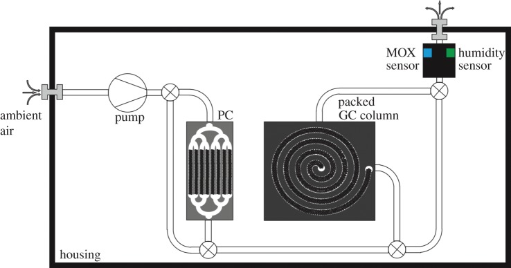 Figure 8.