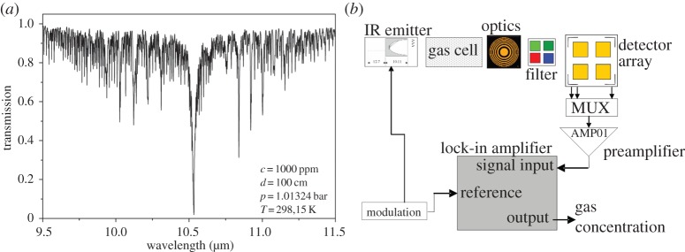 Figure 11.