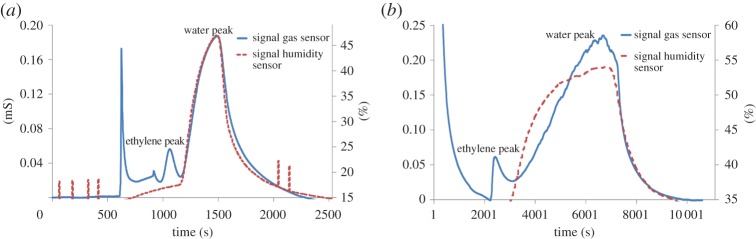 Figure 10.