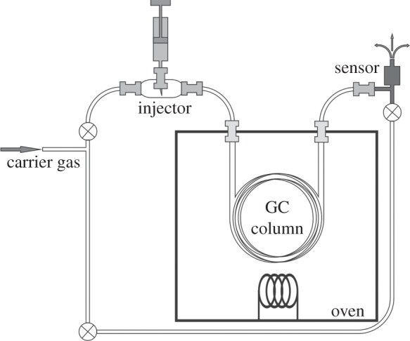 Figure 7.