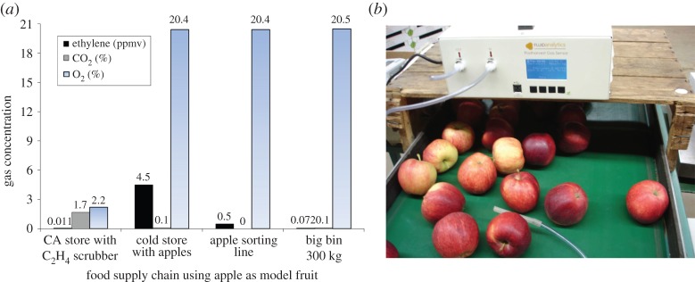 Figure 6.