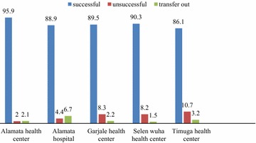 Fig. 2