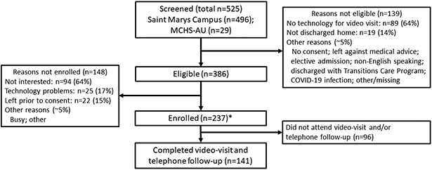 Figure 2: