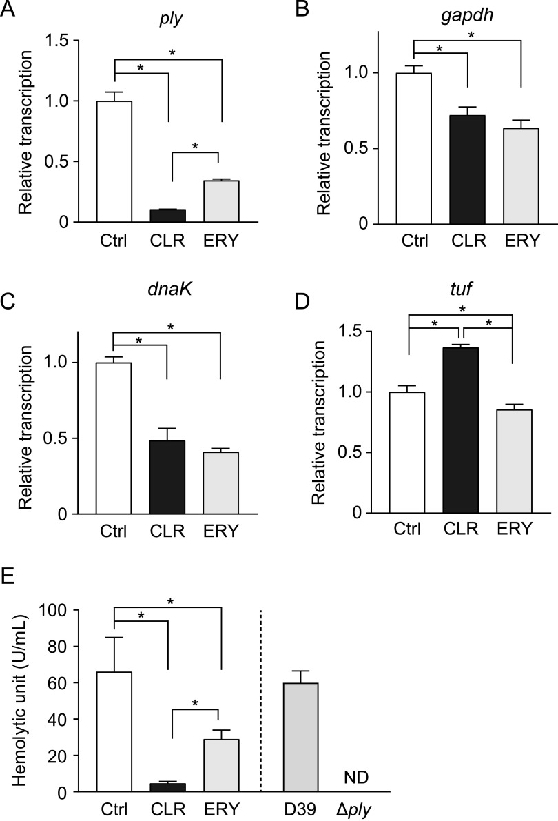 FIG 4