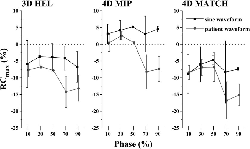 FIG. 7.