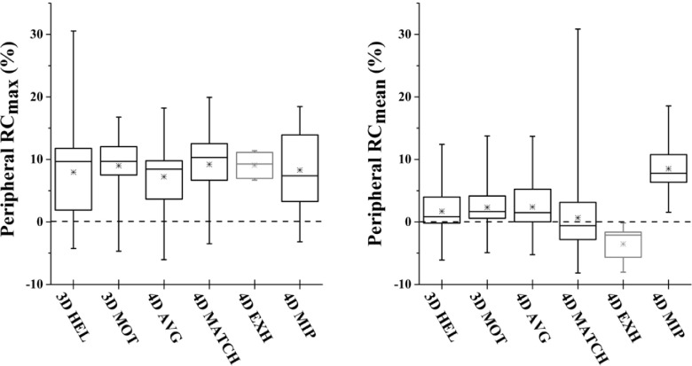 FIG. 8.