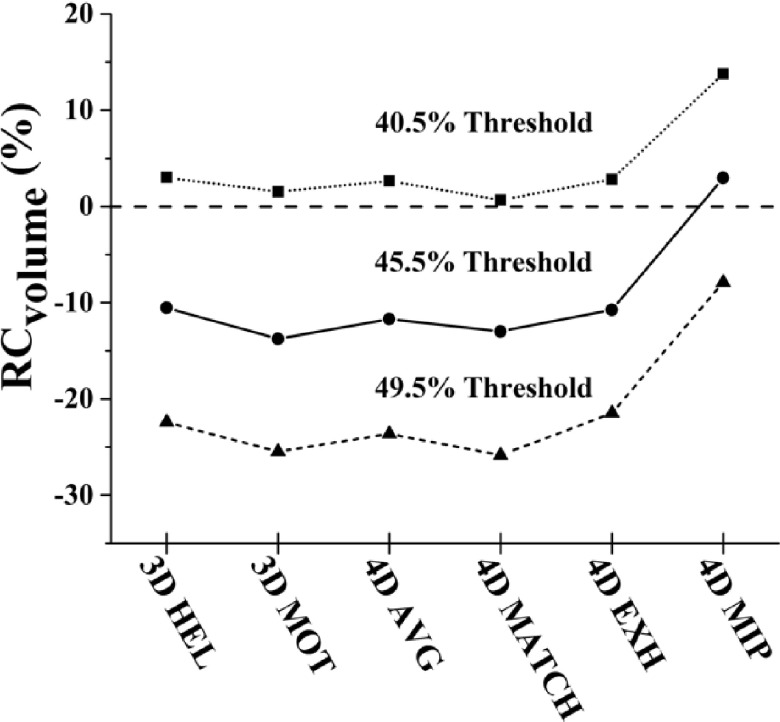 FIG. 9.