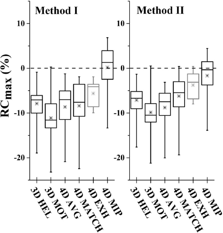 FIG. 10.