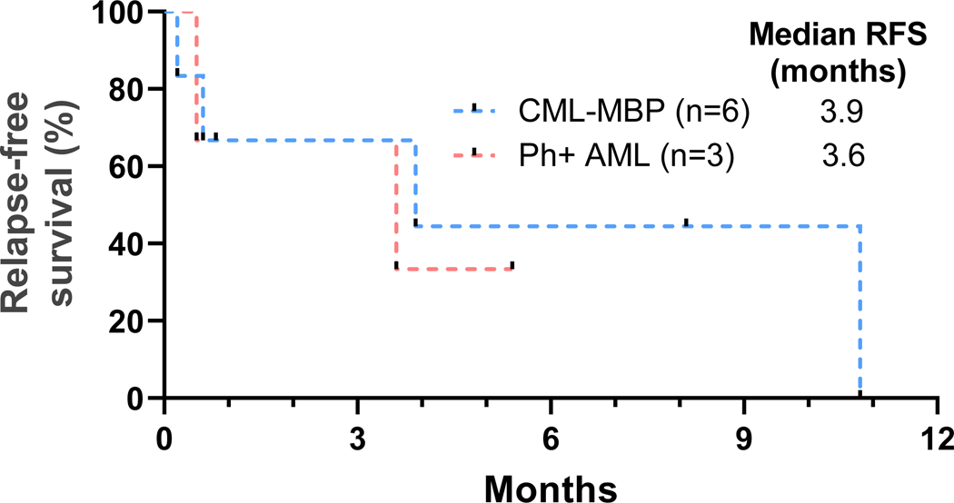 Fig 2.