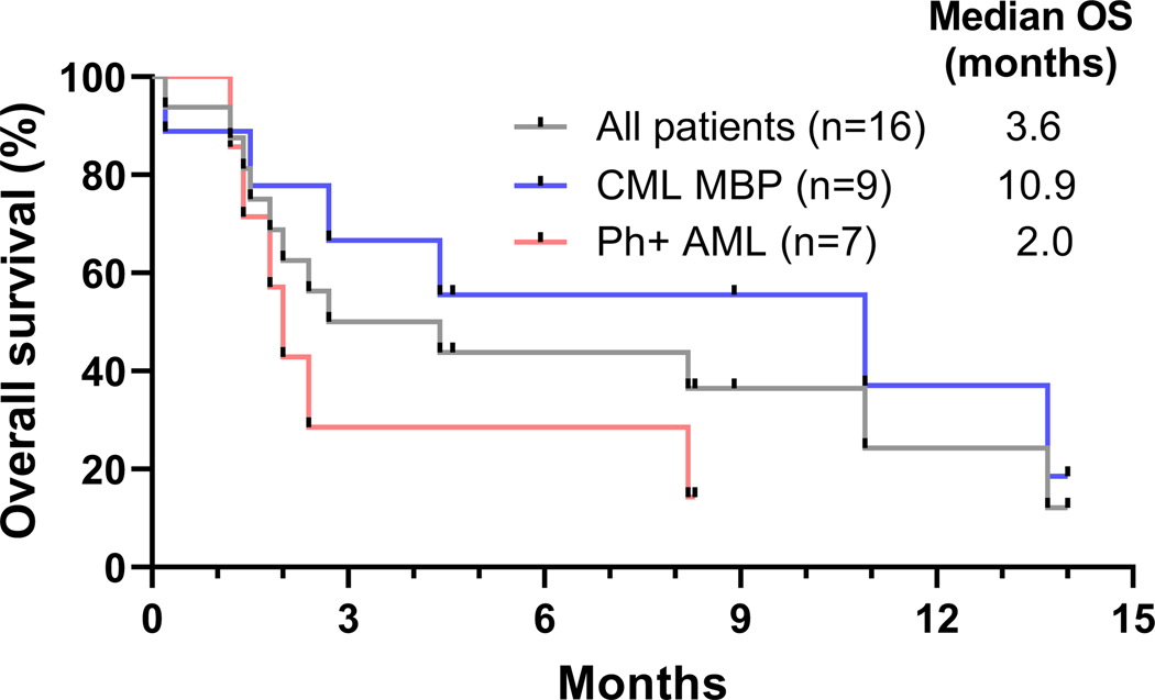 Fig 1.