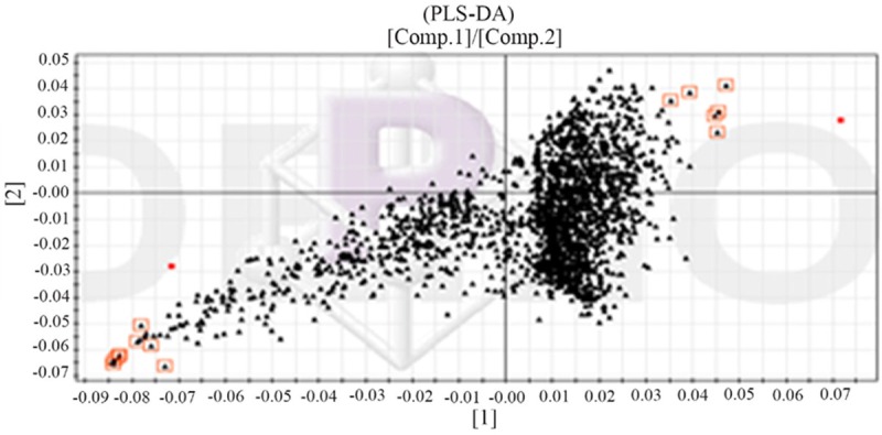 Figure 7