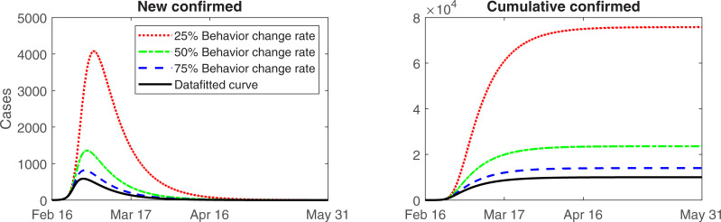 Fig 5