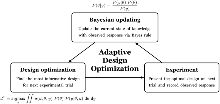 Fig. 1: