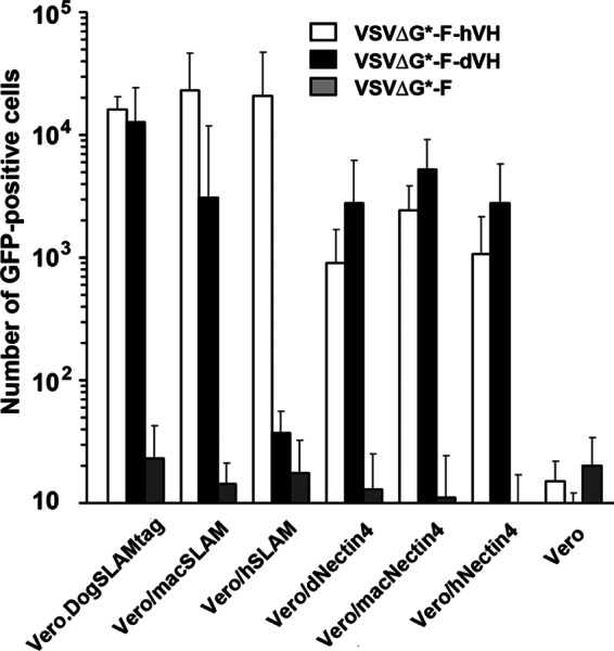 Fig 4