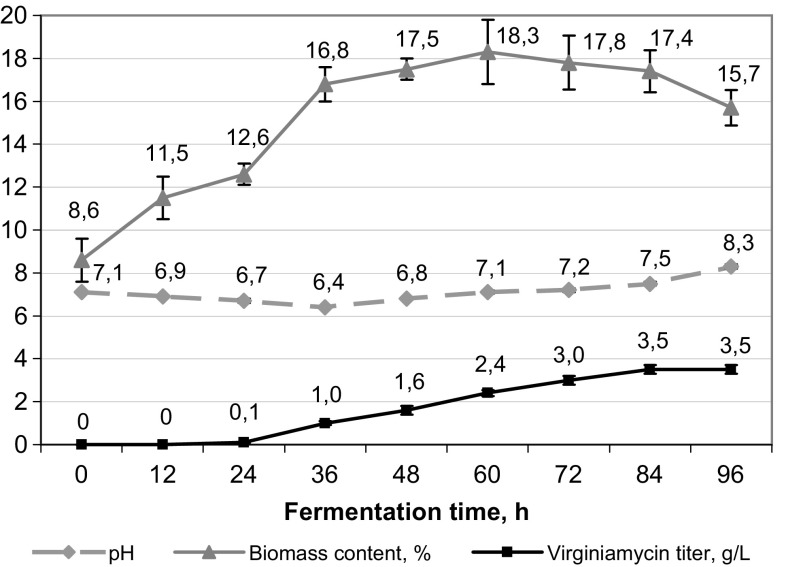 Fig. 1