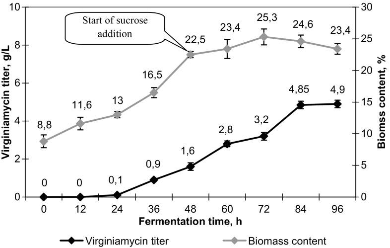 Fig. 4