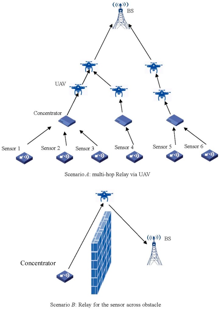 Figure 7