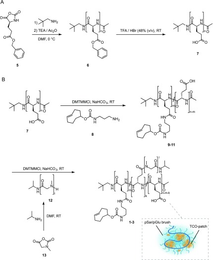 Scheme 1