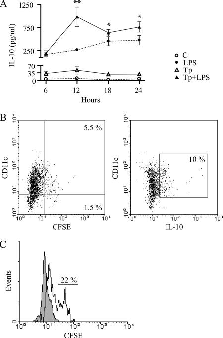 FIG. 6.