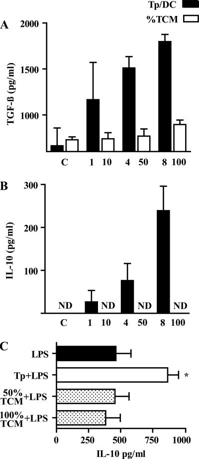 FIG. 5.