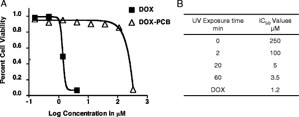 Fig. 6