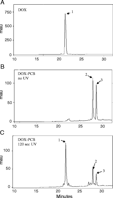 Fig. 2