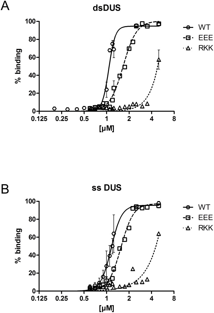 Fig 5