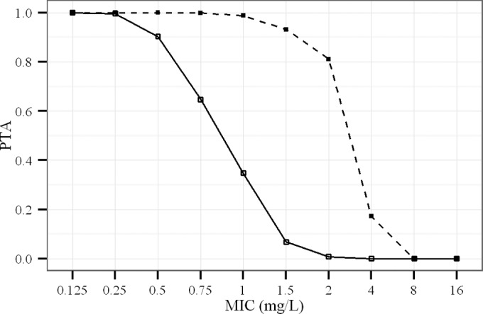 FIG 5