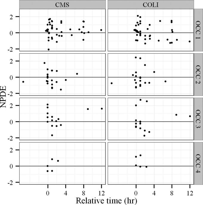 FIG 2