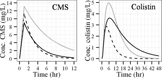 FIG 3