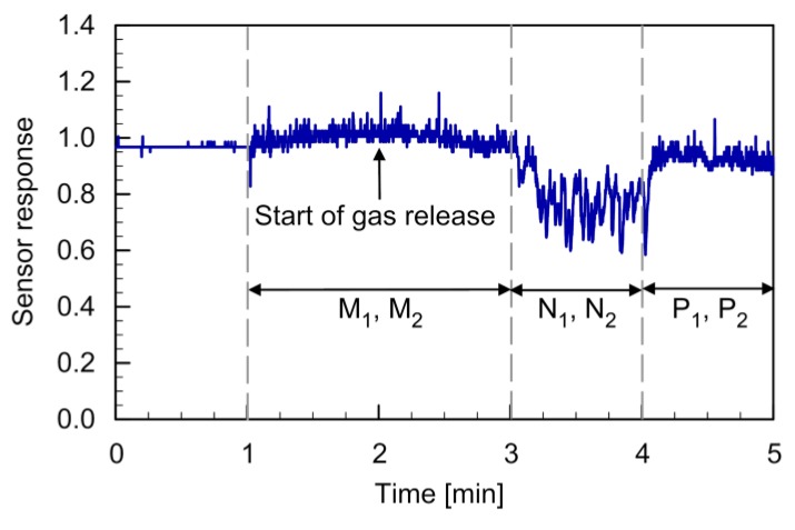 Figure 12