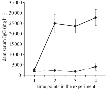 Figure 1.