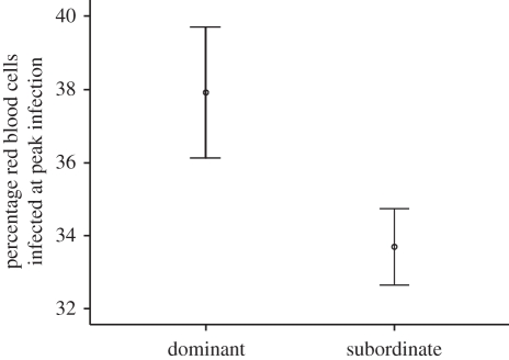 Figure 5.