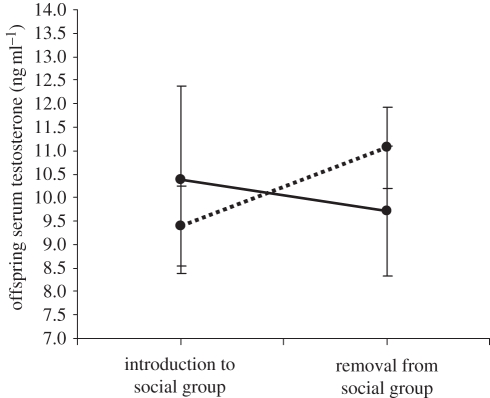 Figure 3.