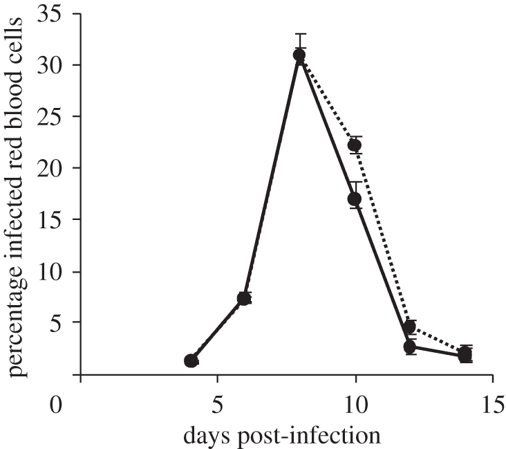 Figure 4.