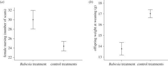 Figure 2.