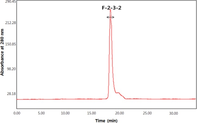 Fig. 2