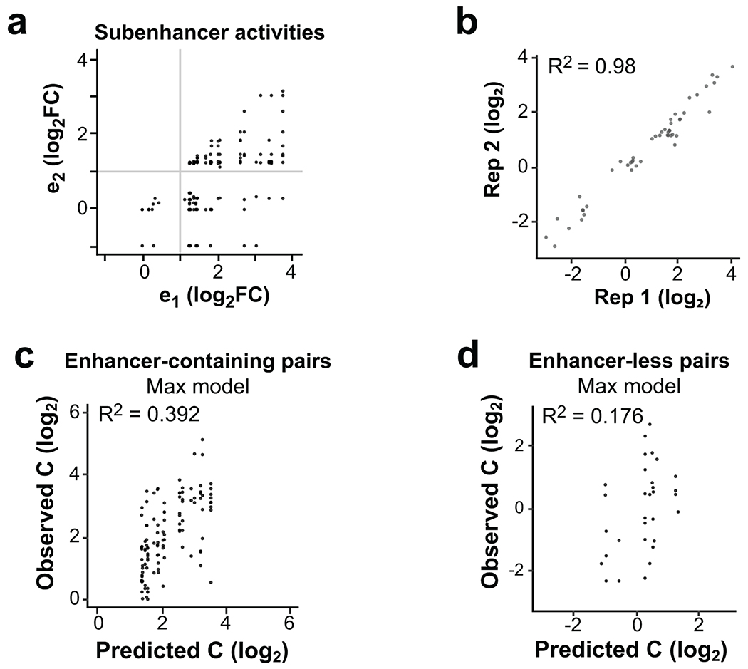 Extended Data Fig. 7