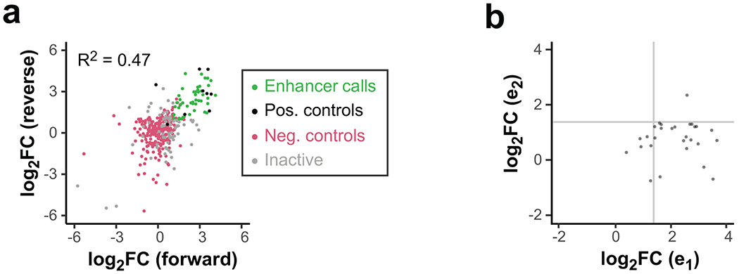 Extended Data Fig. 6