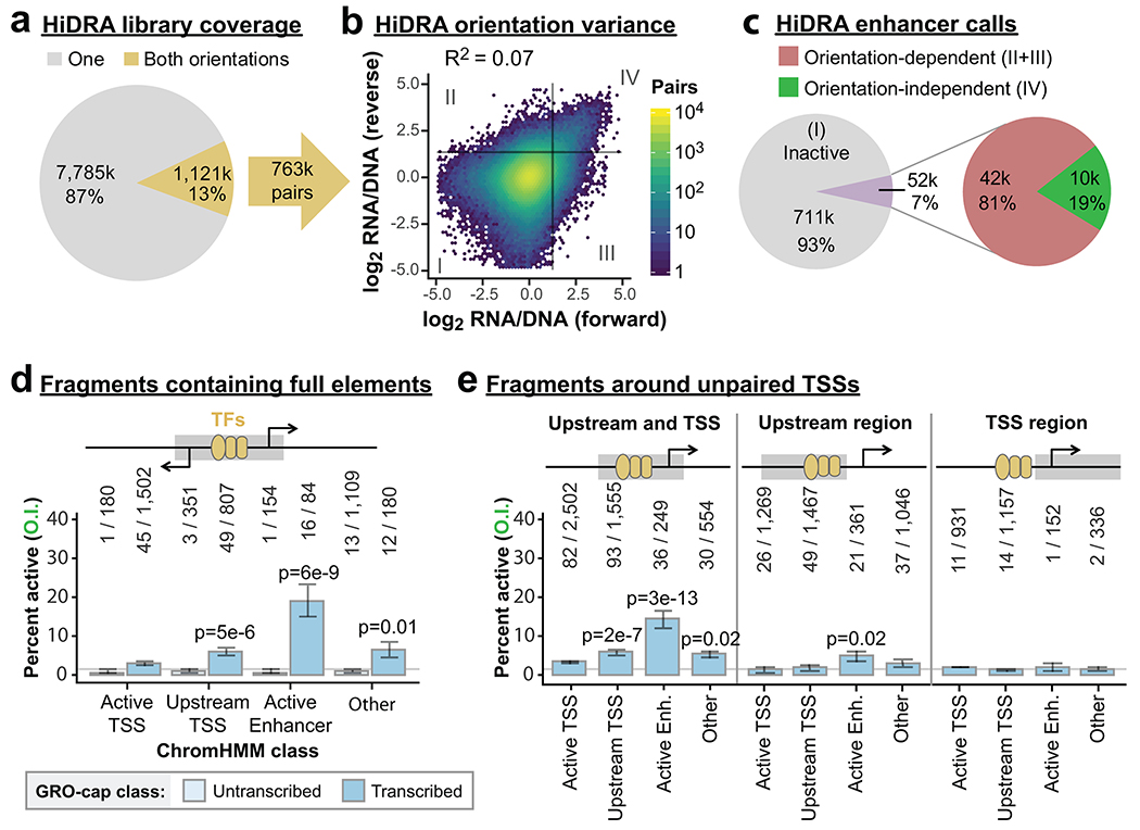 Extended Data Fig. 3