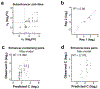 Extended Data Fig. 7