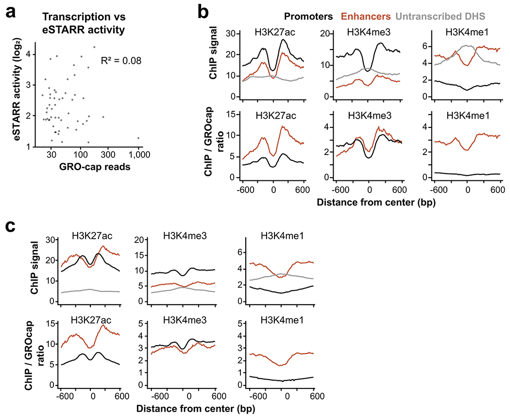 Extended Data Fig. 5