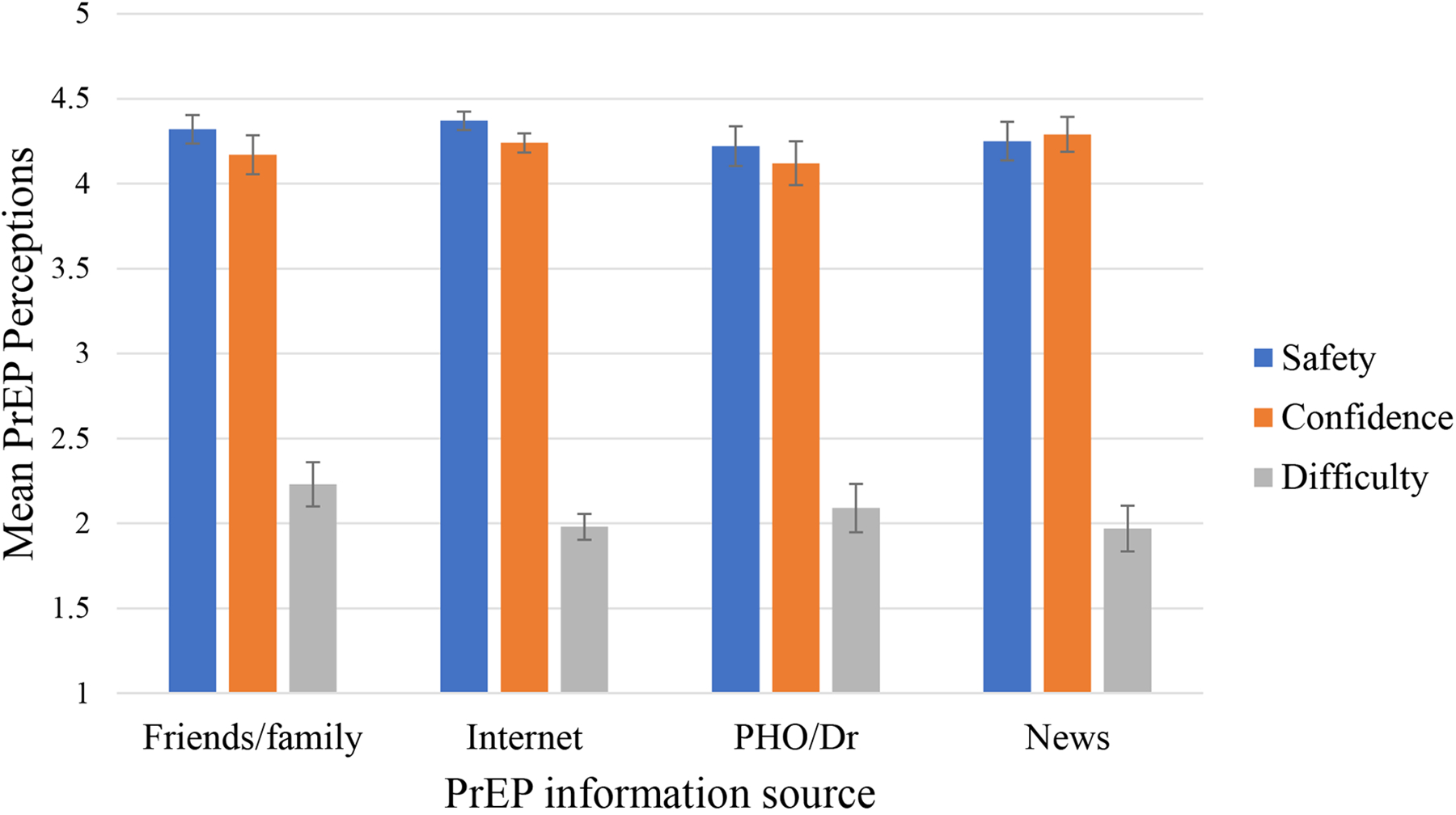 Fig 1.