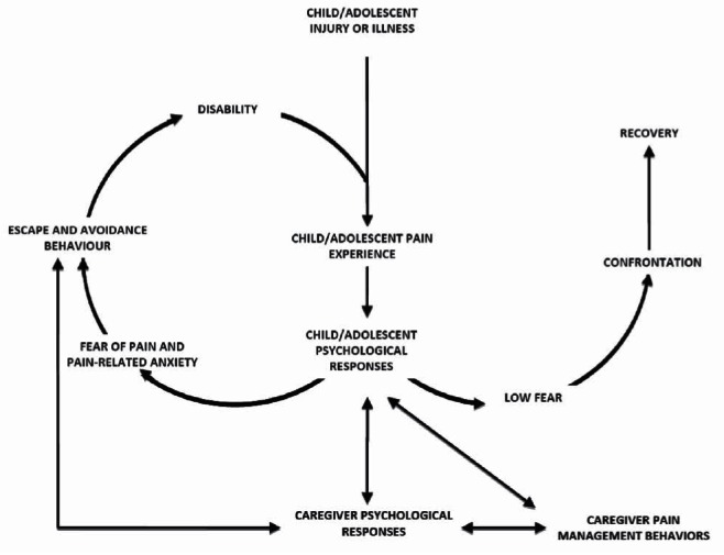 Figure 1)