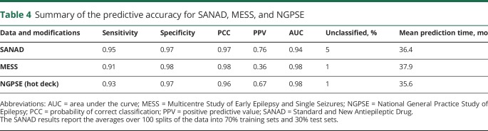 graphic file with name NEUROLOGY2017869974TT4.jpg