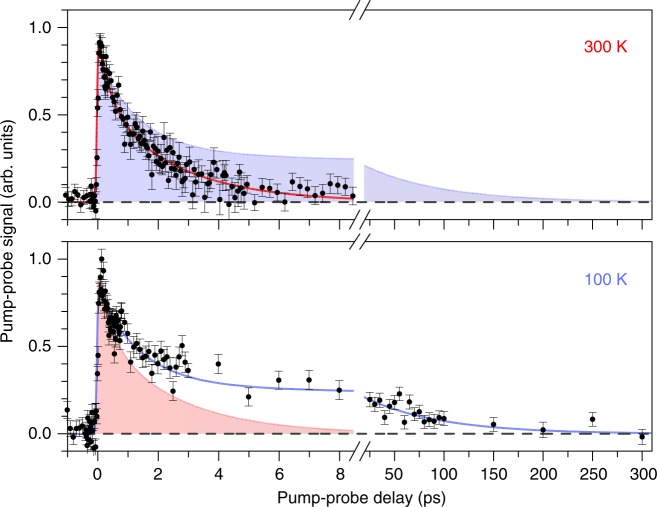 Fig. 3